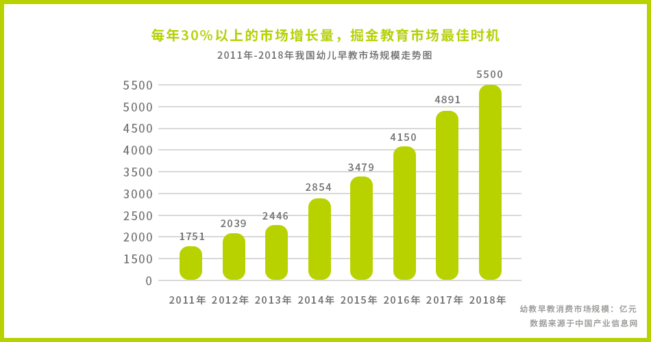 2019十大模式创新早教排名，BBunion强势上榜